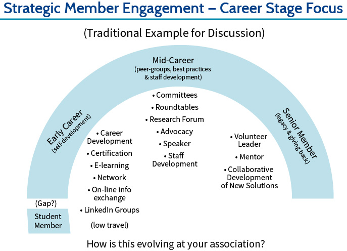 data driven engagement