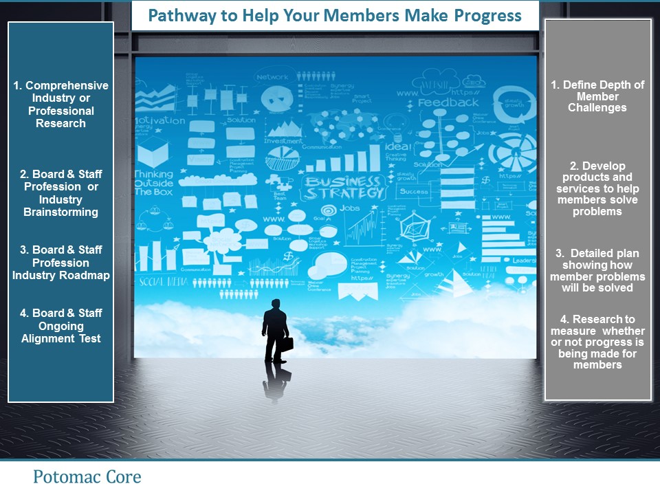 Members hire associations