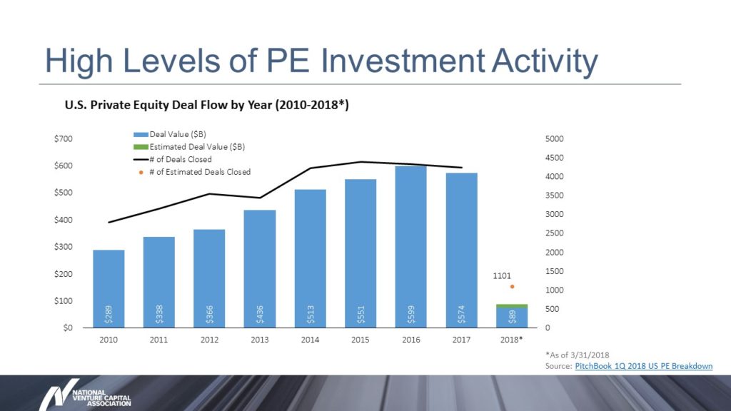 Private Equity Hires Associations, Private Equity Fires Associations
